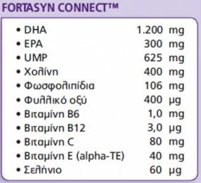 Fortasyn Connect