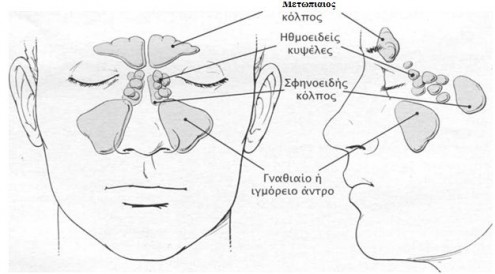 pararinioi kolpoi