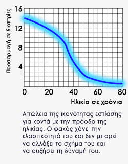 persvyopia