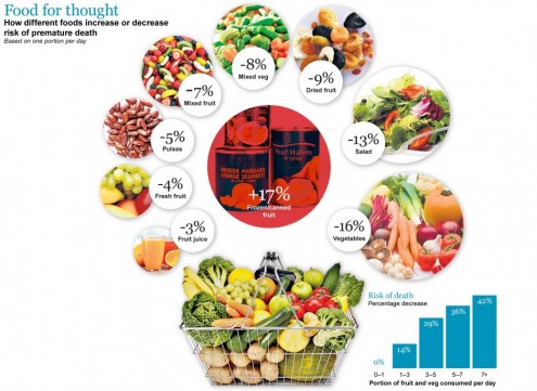 fruits vegetabes meionoun