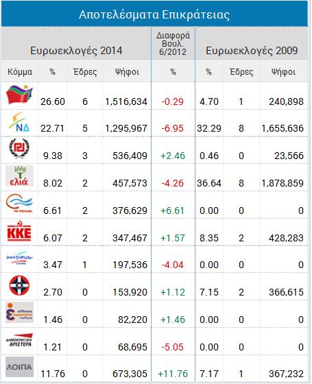ekloges 2014