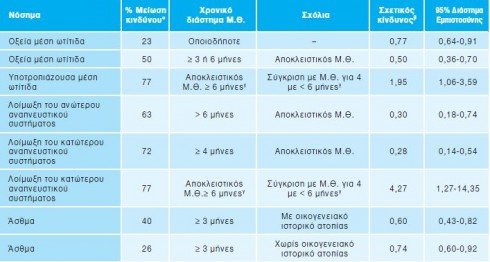 ofelh thilasmou 4