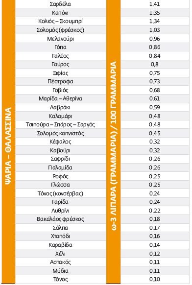 psaria omega-3