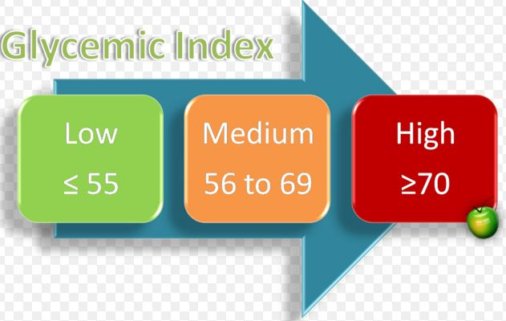 glykemikos-deikths